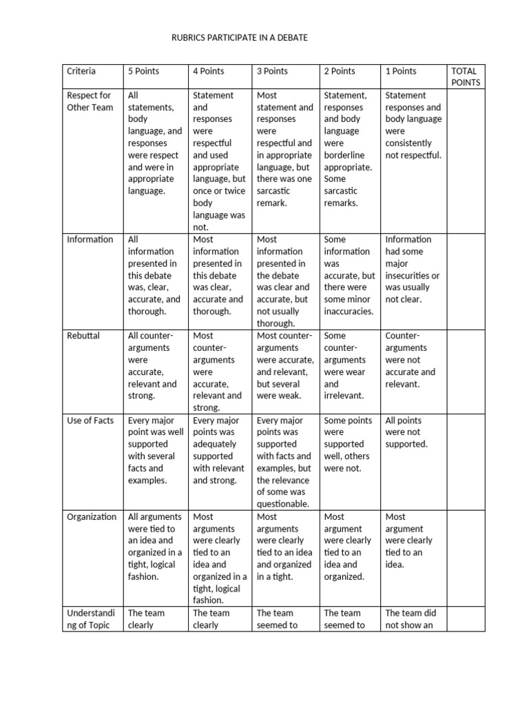 Debate Participation Rubric Guide | PDF | Argument | Logic