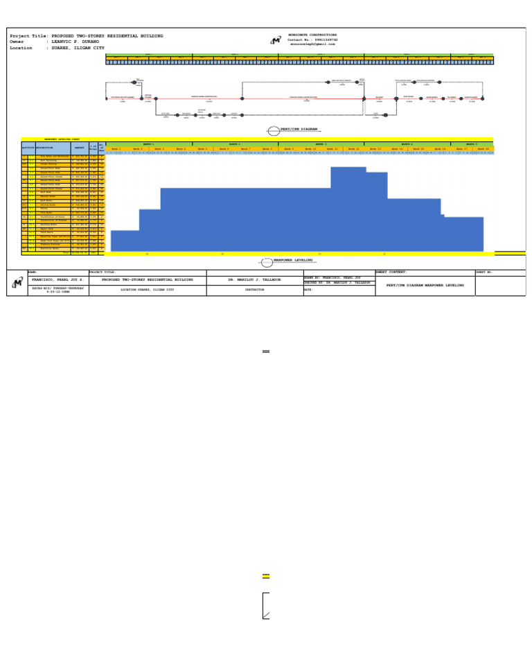 Manpower Leveling for Construction Project | PDF | Building Materials ...