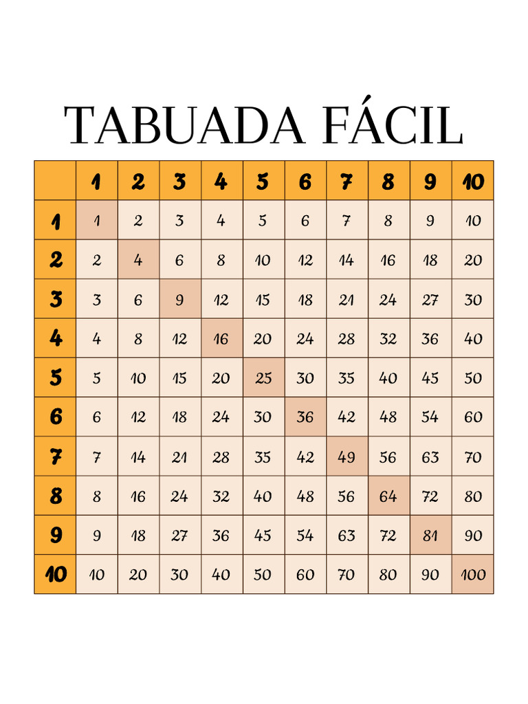 Tabuada Fácil para Aprender Rápido | PDF