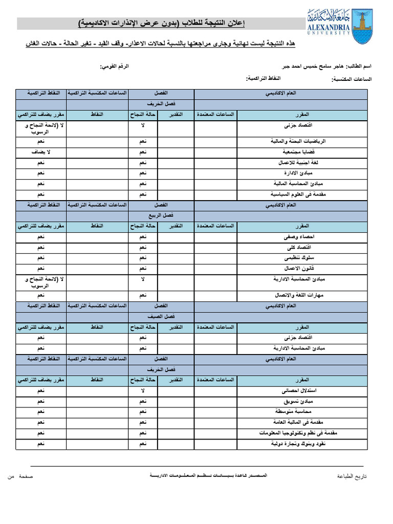 Alexu Ed Stud Subject and Accum | PDF