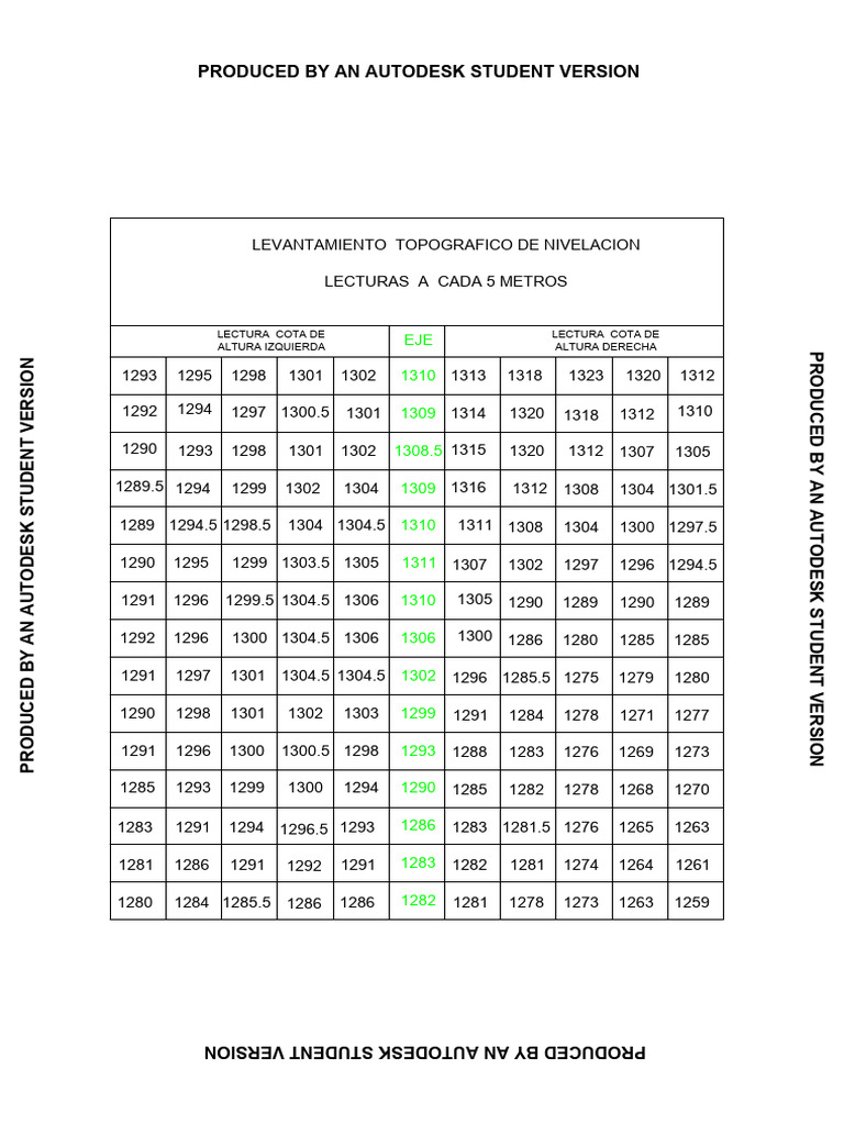 Topographic Elevation Data Analysis | PDF