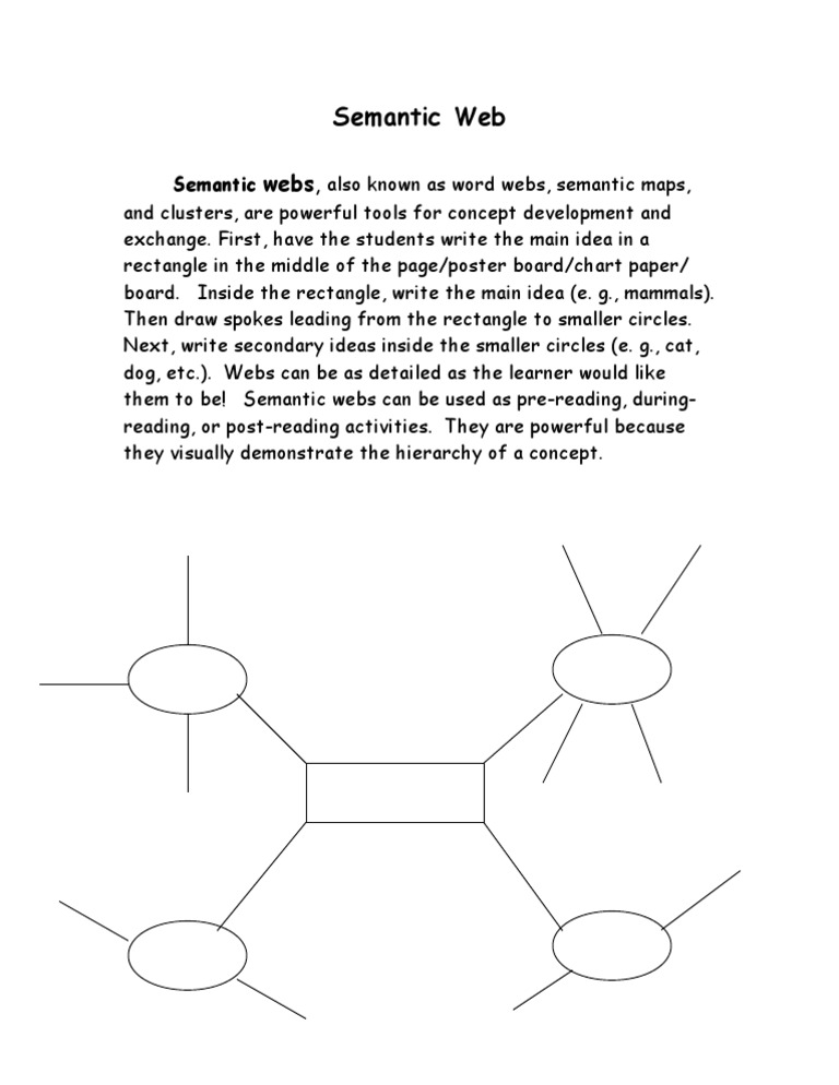 Semantic Webs for Elementary Learning | PDF | Learning | Cognitive Science