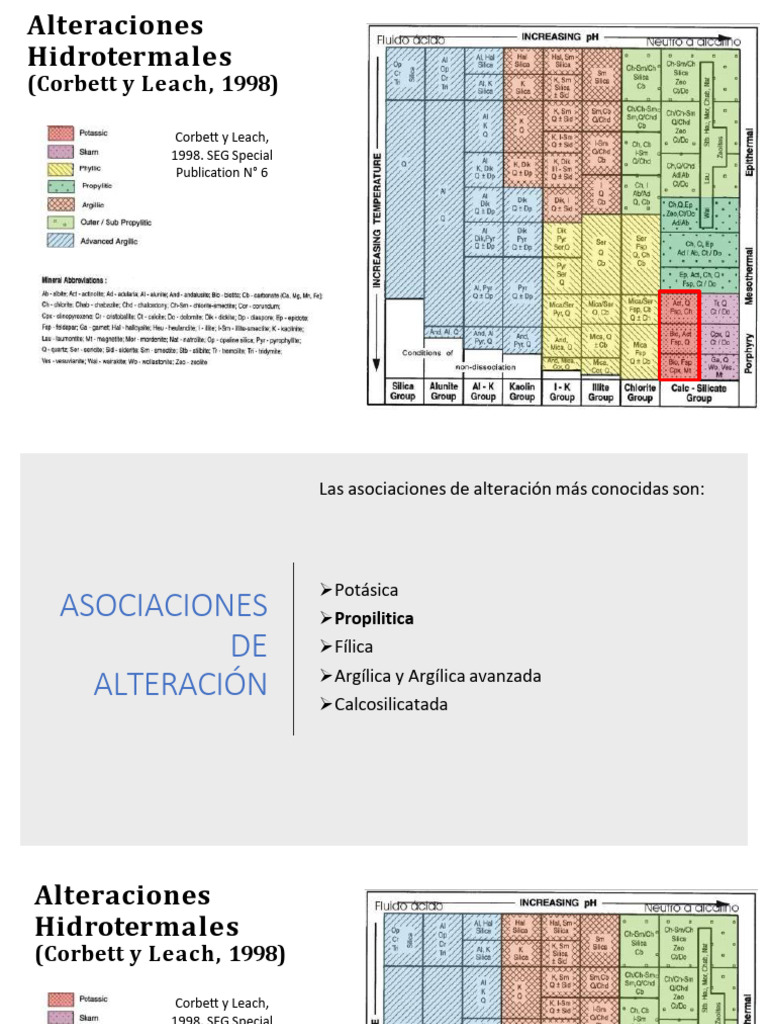 Alteraciones Hidrotermales: Propilítica | PDF | Minerales ...