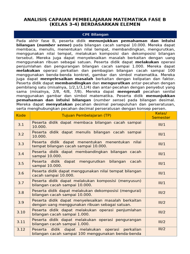 Capaian Pembelajaran Matematika Kelas 3 | PDF