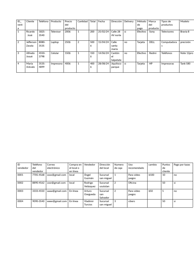 Base de Datos Sin Normalizar | PDF | Equipo de oficina | Tecnología de ...