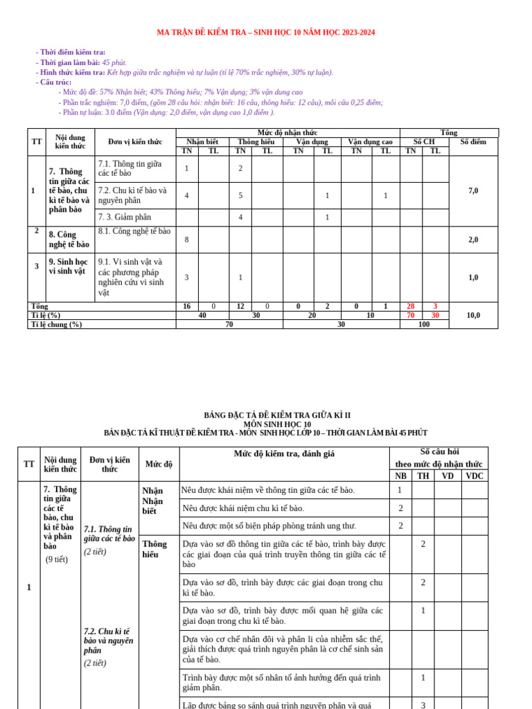 1. MA TRẬN VÀ BẢN ĐẶC TẢ - SH10 | PDF