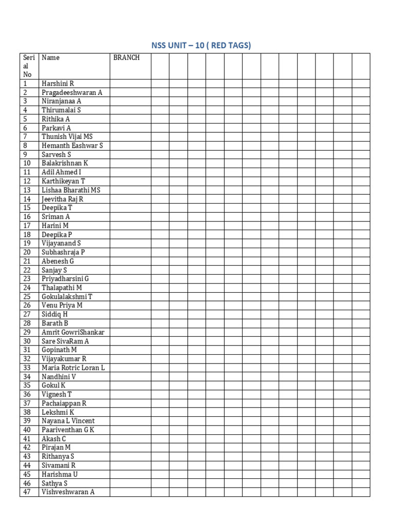 NSS Unit 10 Red Tags List | PDF