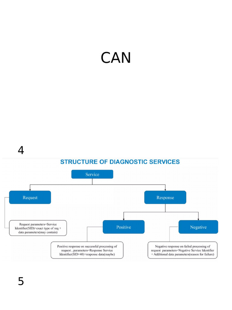 UDS | PDF
