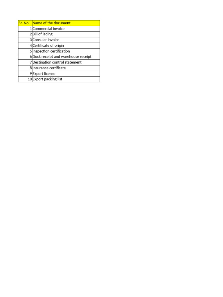 Export Document Checklist Overview | PDF