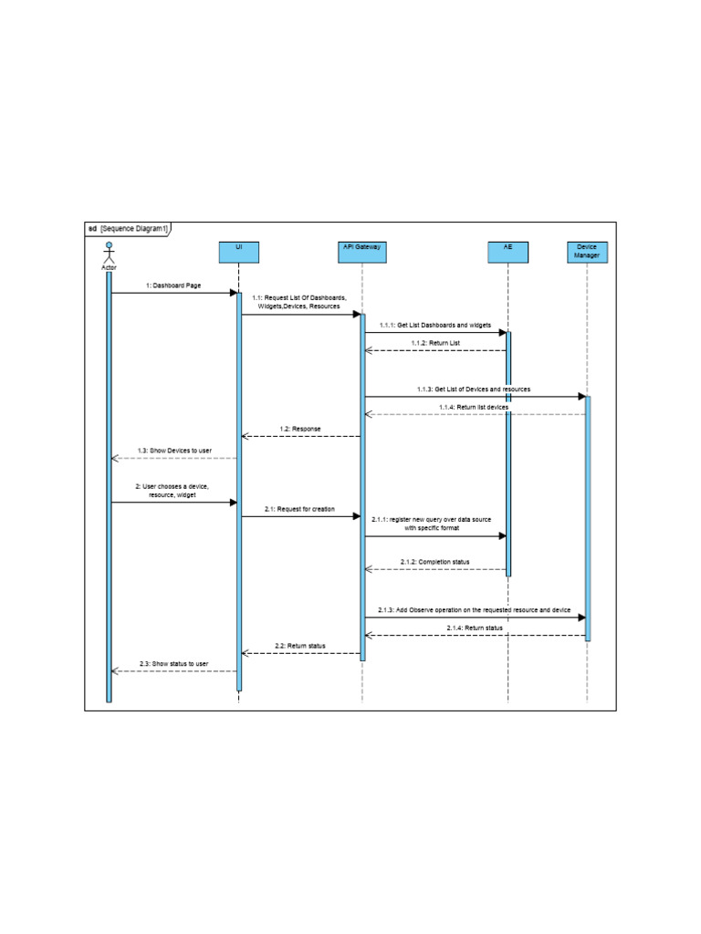 Sequence Diagram Pdf Information Technology System Software