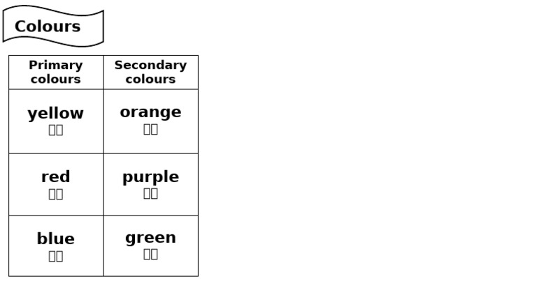 Primary Colour | PDF