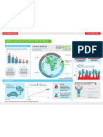 Global Energy Conversation II Infographic