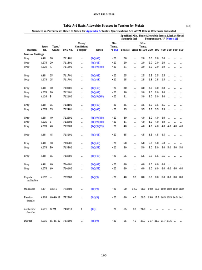 Process Piping ASME Code For Pressure Pi | PDF