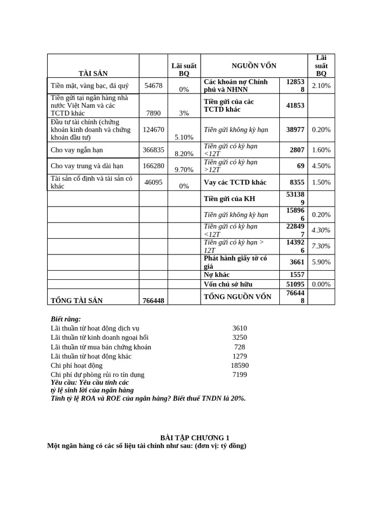 BT Chương 1 SV | PDF