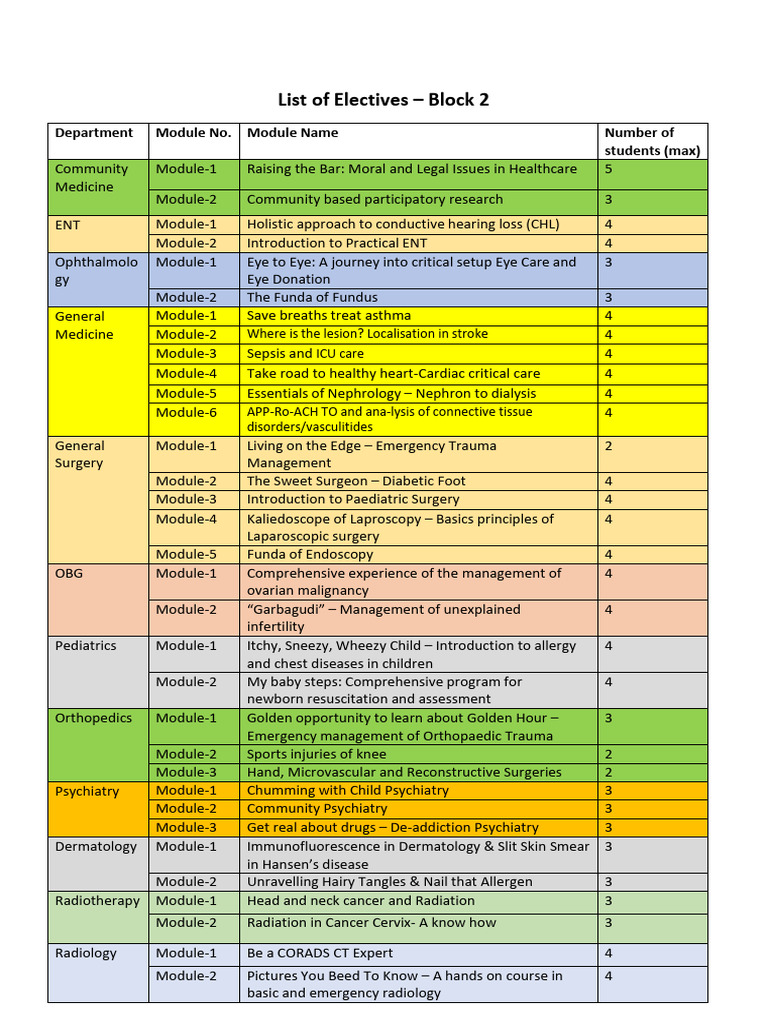 List of Electives-Block | PDF | Radiation Therapy | Surgery