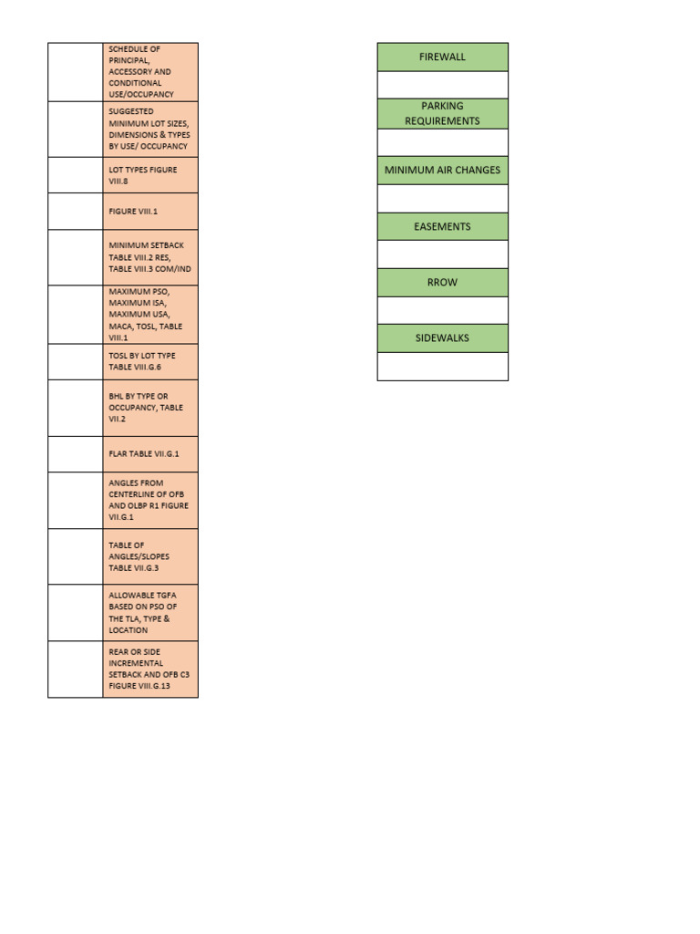 Lot Size and Use Occupancy Guidelines | PDF