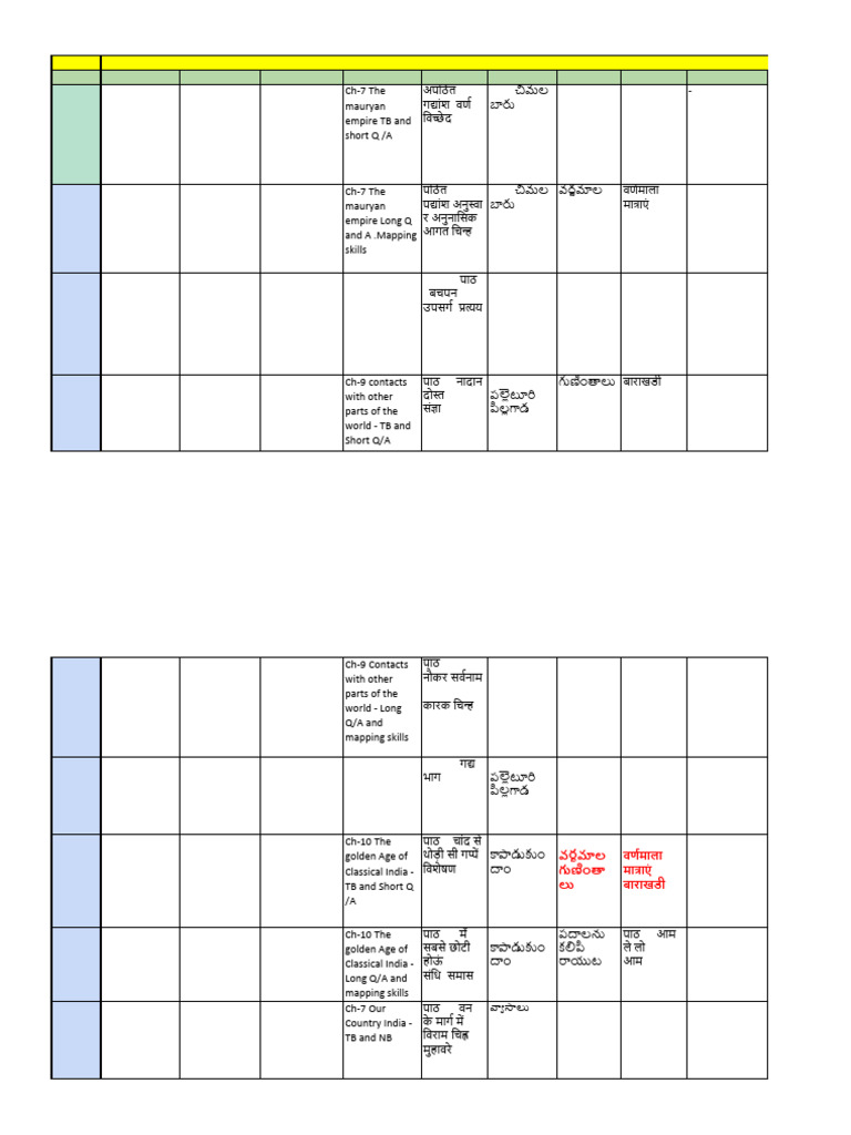 Grade 6 Annual Exam Revision Schedule | PDF | Linguistic Morphology ...