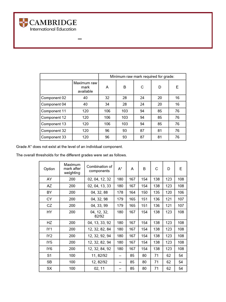 Grade Thresholds - November 2024: Cambridge International AS & A Level ...