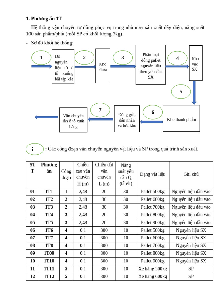 1.các Phương Án Cho Đ Án TKHT Cơ Khí 1-67ME (T Nam) | PDF