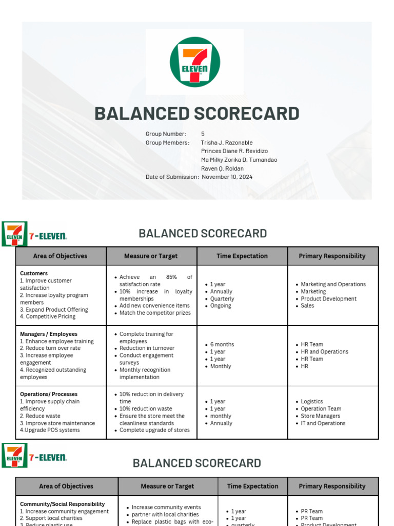 Balanced Scorecard | PDF | Profit (Economics) | Marketing