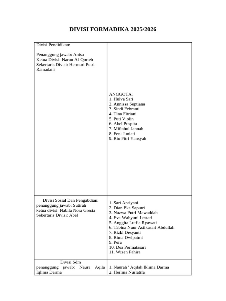 DIVISI FORMADIKA 2025 | PDF