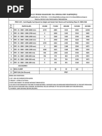 CAP Safety Program Regulation 160-1 | PDF | Risk | Civil Air Patrol