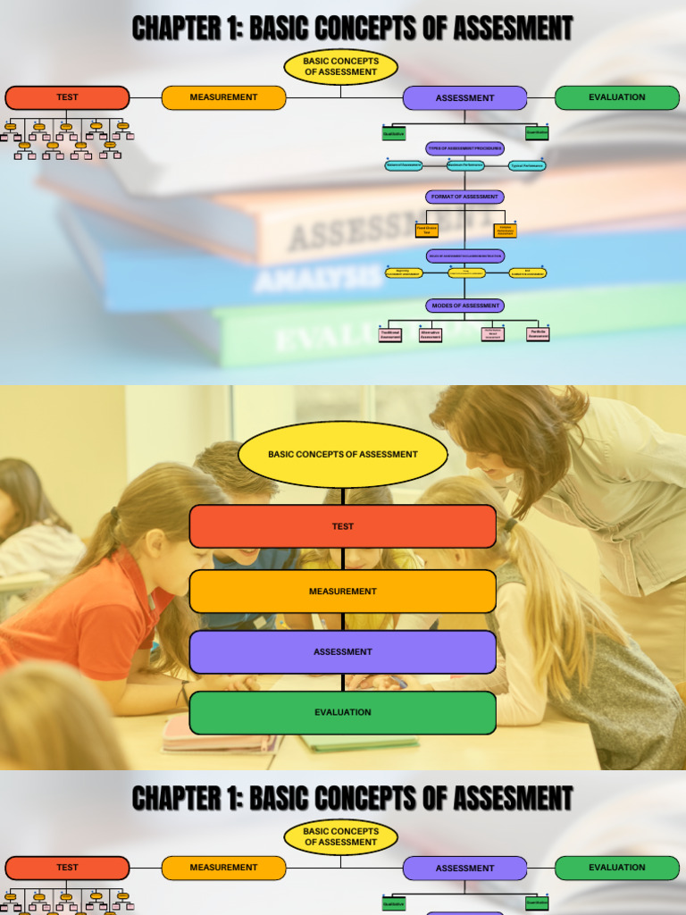 Concept Map Group 8 | PDF | Educational Assessment | Evaluation
