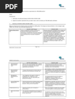 Download IRCA633 on difference between 2000 and 2008 edition of ISO 9001 by Prof SN8316259 doc pdf