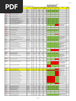 Spare Parts Price List for Vehicles | PDF | Headlamp | Automotive