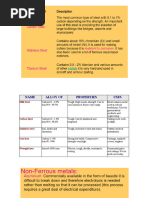 Alex Lab Iron Man Blueprints Guide | PDF | Energy Technology | Chemistry