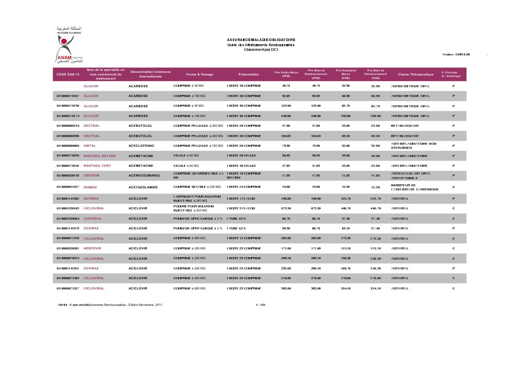 Gmr 6 08 Dci Groupe Fonctionnel Traitements Medicaux