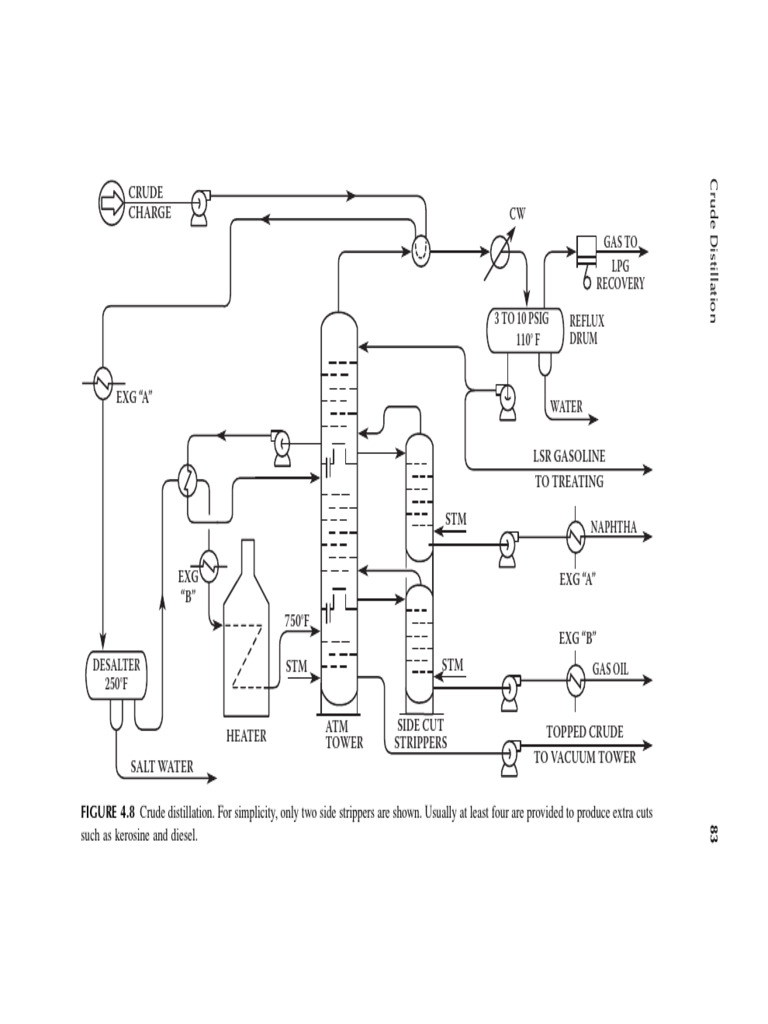 Crude Oil Distillation Process Explained | PDF | Petroleum ...