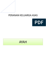 peranan keluarga asas