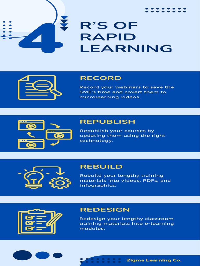 4R's of Rapid Learning | PDF
