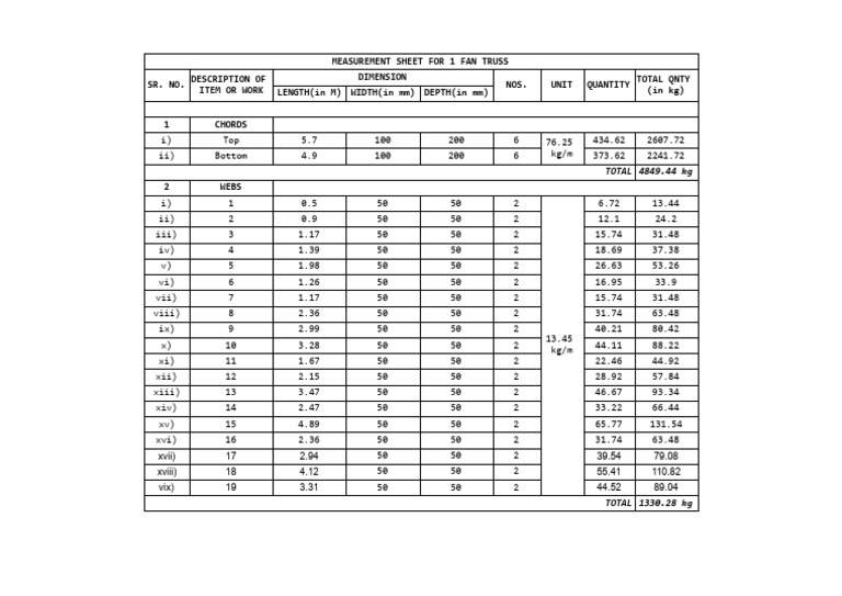 Steel Truss | PDF