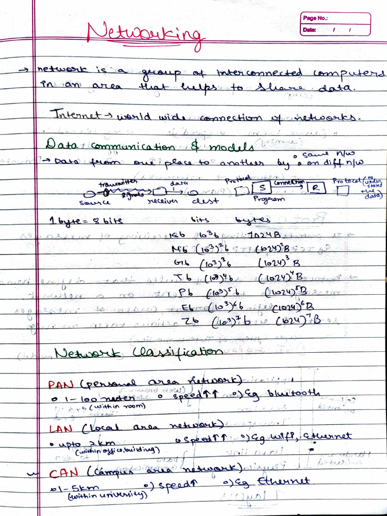 CN&IOT Nandini T1 Notes | PDF