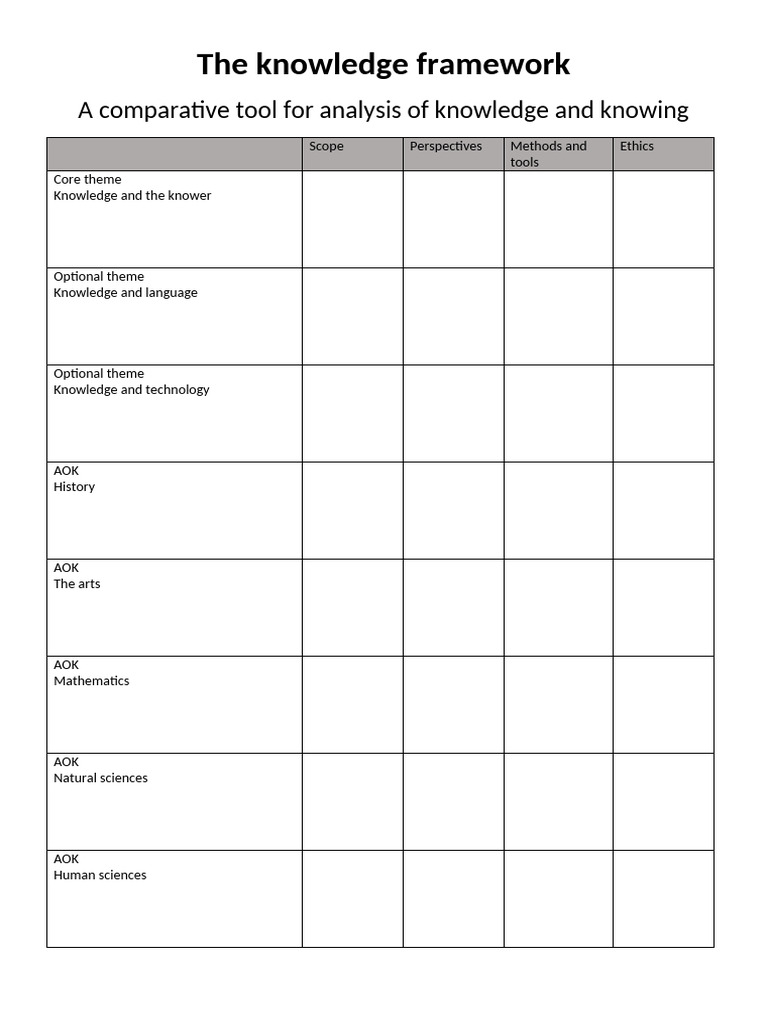 Knowledge Framework Overview | PDF