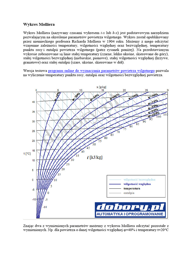 Wykres Molliera PDF