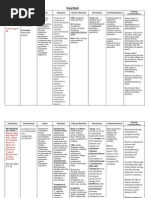 Download Drug Study by Rye Ibarra SN83166578 doc pdf