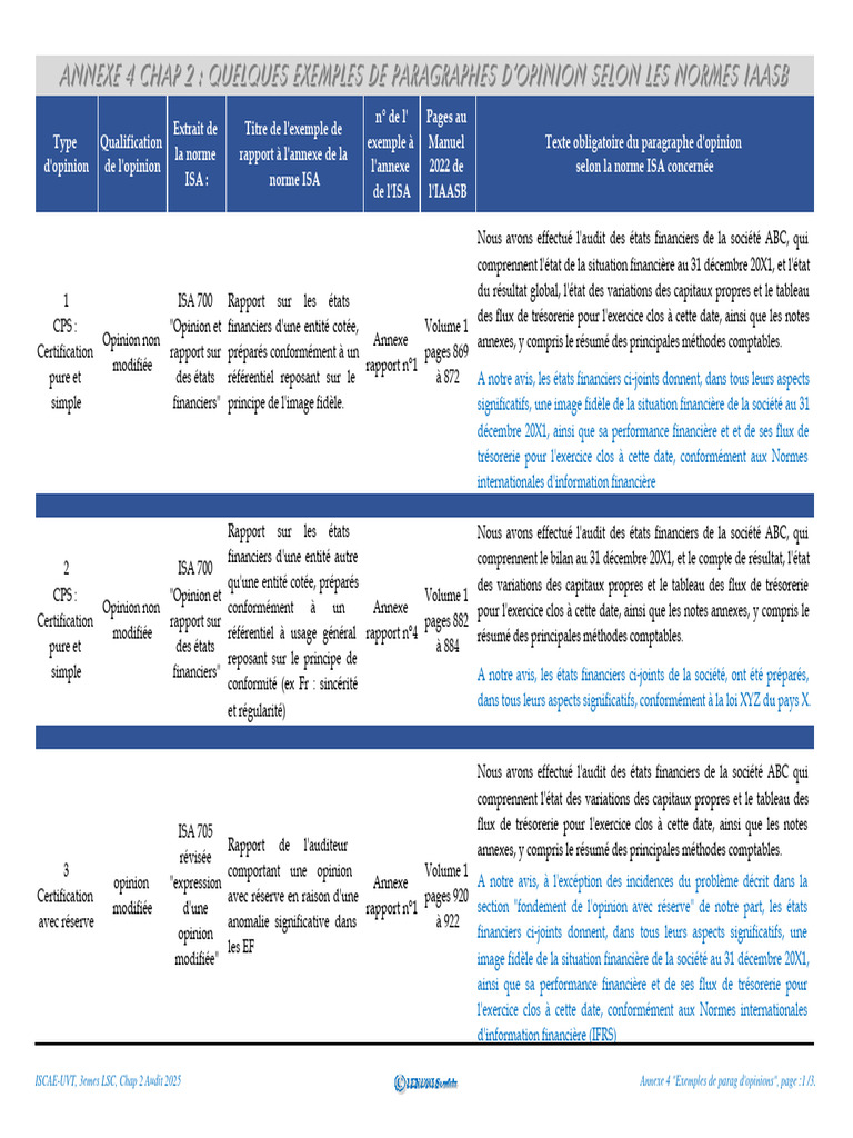Exemples de paragraphes d'opinion ISA | PDF | Normes internationales d ...