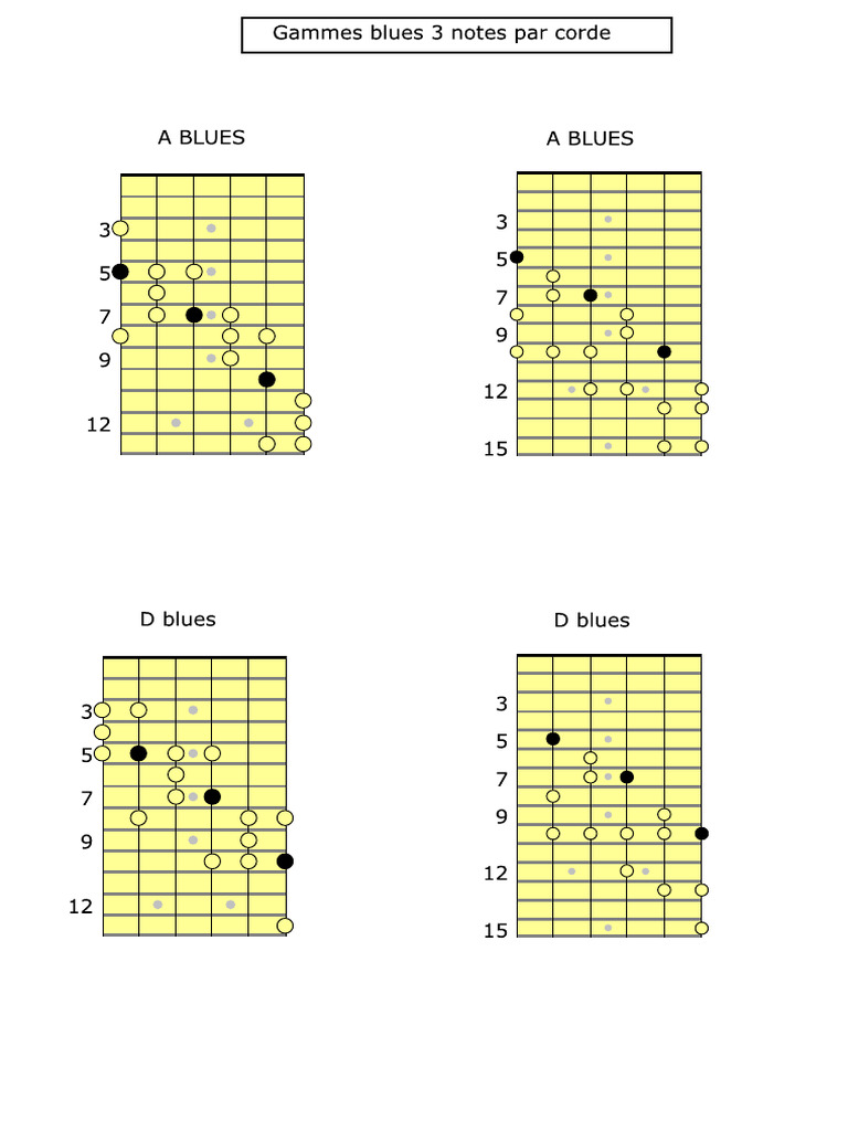 Gamme Blues 3 Notes Corde | PDF