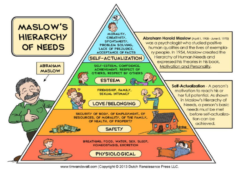 Maslow Hierarchy | PDF