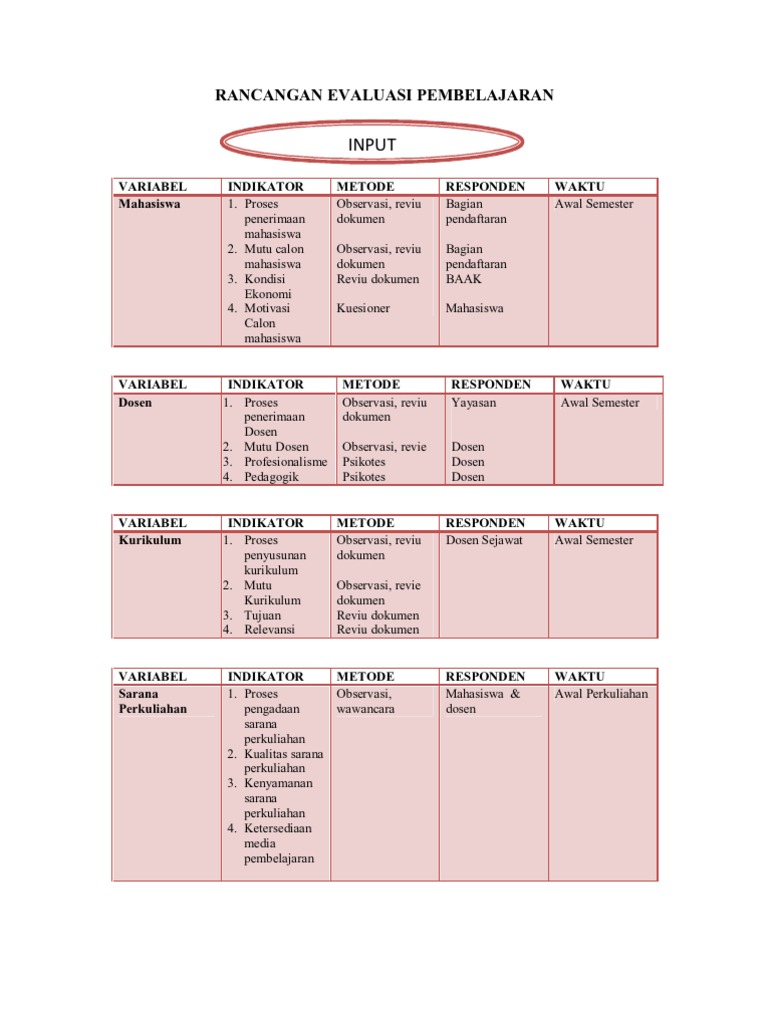 Rancangan Evaluasi Pembelajaran Pdf