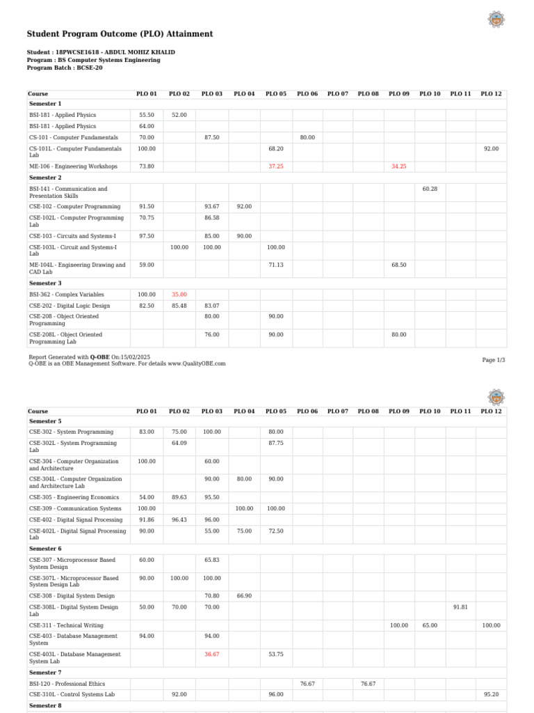 Engineering Student PLO Report | PDF | Engineering | Computing