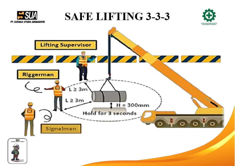 3-3-3 Lifting Technique Guide | PDF