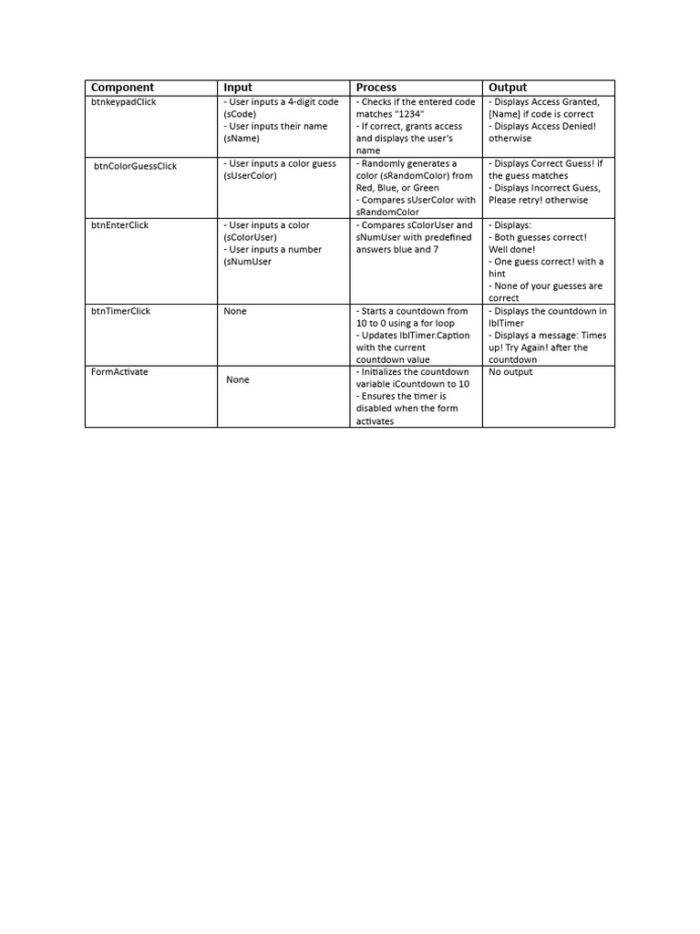 IPO TABLE FOR PRACTICE | PDF | Computer Programming | Computing