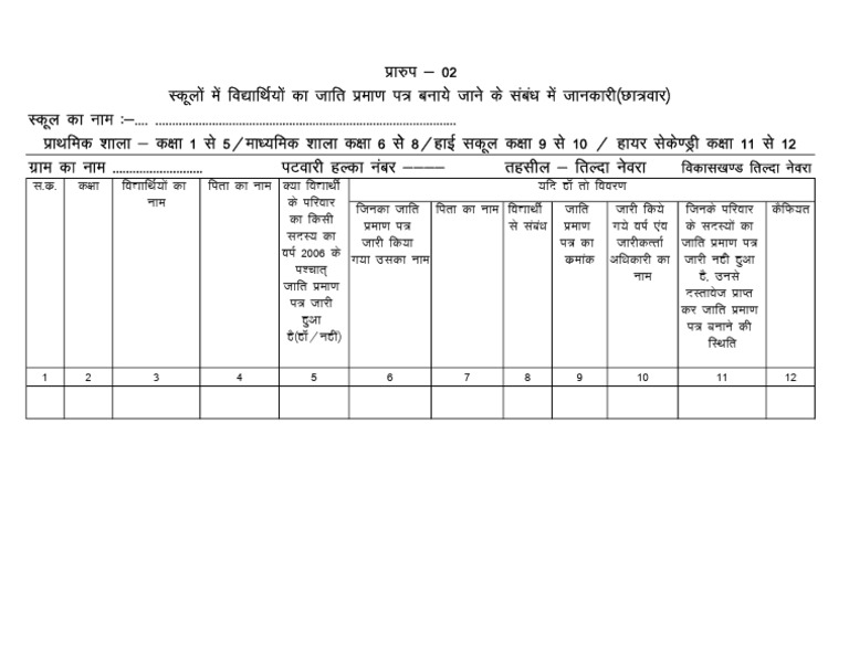 Jati Rapatrasa p2 Form | PDF