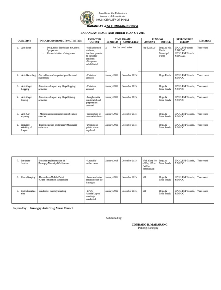 Barangay Peace and Order Plan 2015 | PDF | Philippines | Law Enforcement