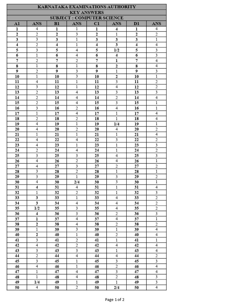 Karnataka Computer Science Exam Answers | PDF