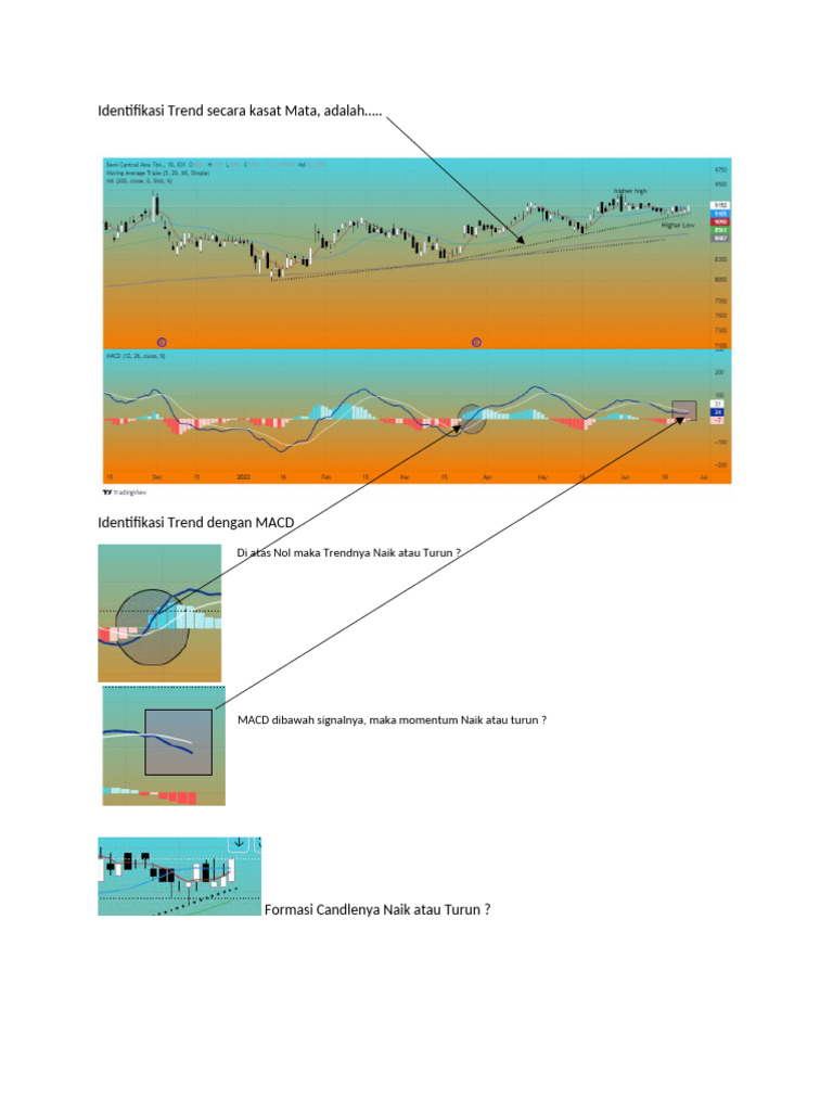 Analisis Candlestick BBCA dan Trend | PDF